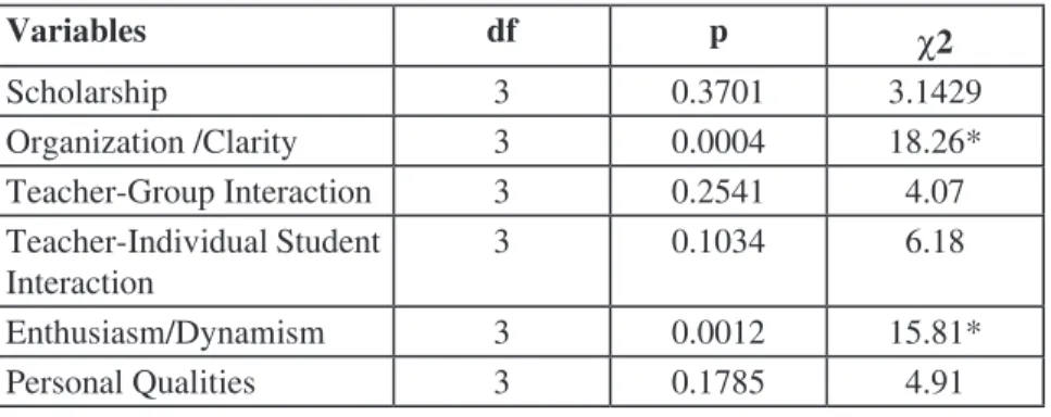 Table 1: Summary table as a function of teacher gender and student gender