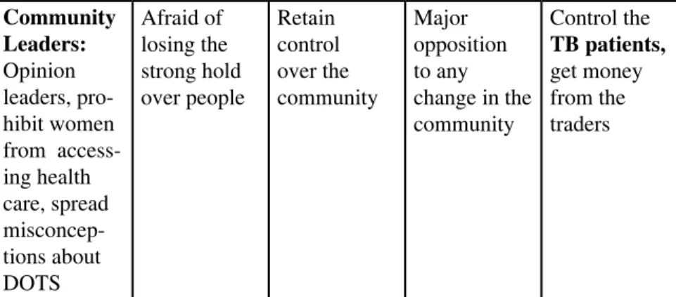 Table 2: SWOC Analysis
