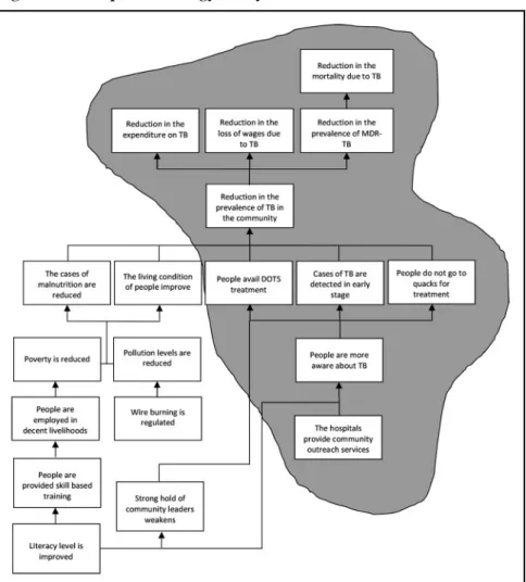 Figure 4: Example of Strategy Analysis