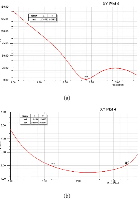 figure 8(b). 