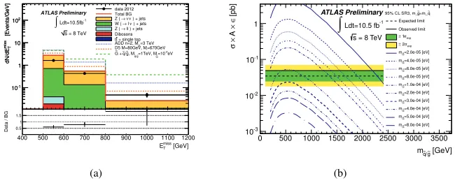 Figure 1. From [6], shown in (a) is the MET spectrum for one kinematic signal region comparing stackedbackground predictions to data with several signal models overlayed