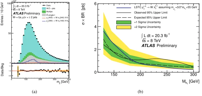 Figure 3. From [14], shown in (a) is the comparison of the dijet invariant mass spectrum measured in data to thebackground estimate obtained from a smooth ﬁt to data