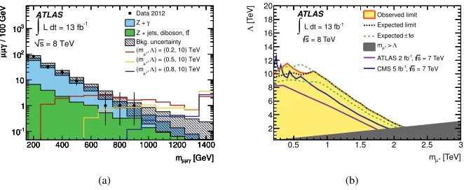 Figure 7. From [24], shown in (a) is the comparison of data and background estimate from the smooth ﬁt ofthe photon-jet invariant mass spectrum with several quantum black hole signals overlayed
