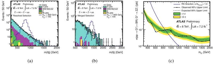 Figure 10. From [32], shown in (a) is the comparison of the background estimation to data for the combinationof all signal regions