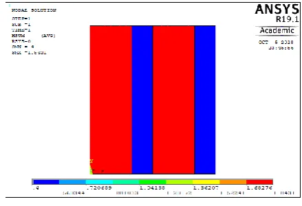 Fig 11 Coercive force of the combination 