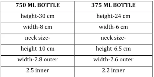 Table  1. Dimensions of bottle 