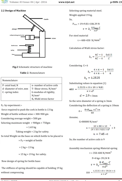 Fig.2 Schematic structure of machine 