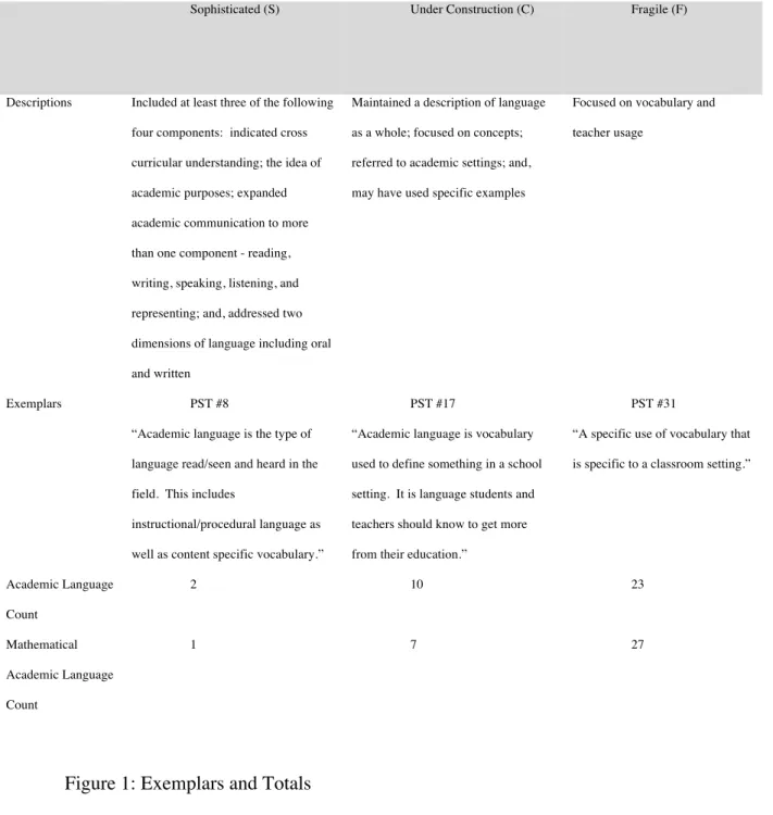 Figure 1: Exemplars and Totals 