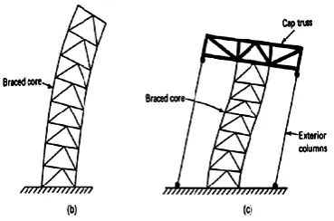 Fig 2.2: Asymmetrical plan view 