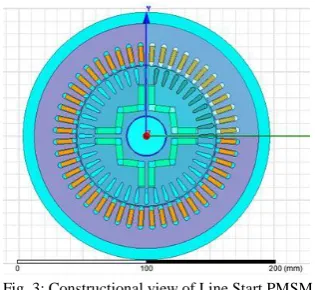 Fig. 2: Model of Line Start PMSM 