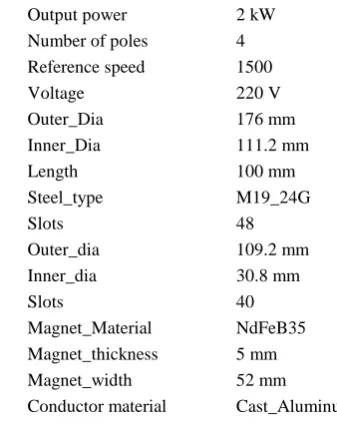 Table. 1 