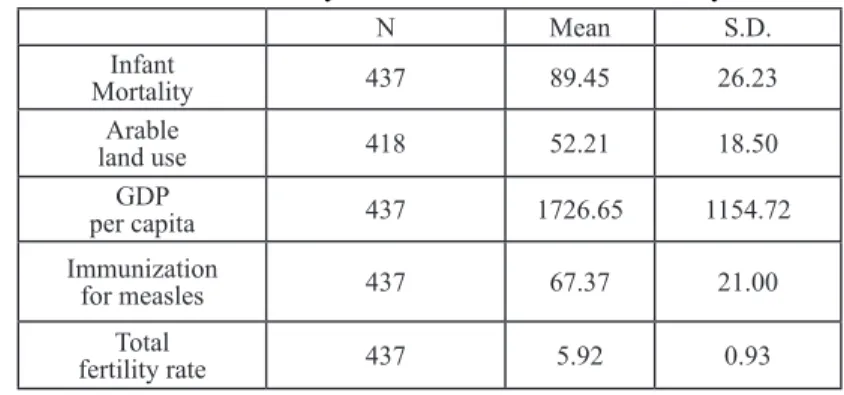 Table 1: Summary of variables used in this analysis