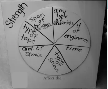 Figure 2.  Inquiry Wheel 