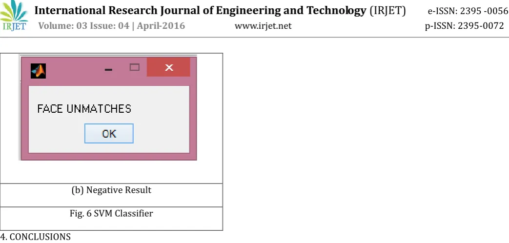 Fig. 6 SVM Classifier 