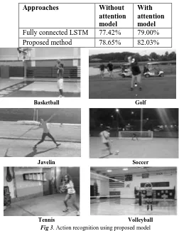 Fig 3 shows the various action sequences. The proposed Fig 3model is recognized the actions using the LSTM based RNN 