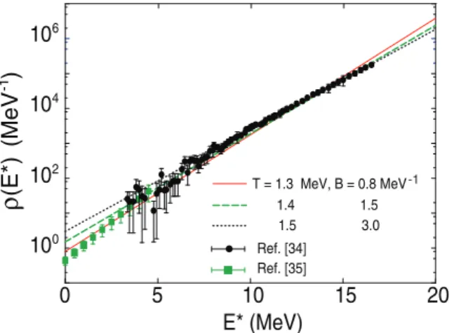 FIG. 8. Comparison of NLDs ρ(E ∗ ) obtained from the CT model (2) at T = 1.3 (the solid line), 1.4 (the dashed line), and 1.5 (the dotted line) MeV and experimental NLDs for 60 Ni.