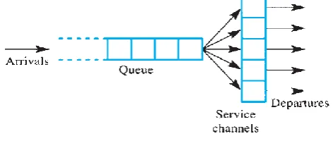 Fig. 1 M/G/K/K Queue model 