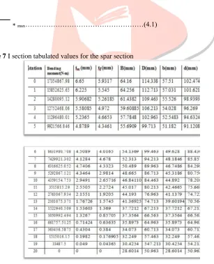 Table 6 Span length and load distribution of spar joint 