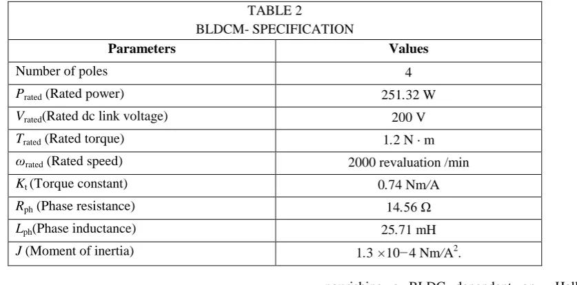 Fig.2 Conduction states of S one & S four in VSI-fed BLDC electric motor 