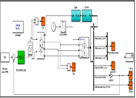 Fig.5 and defuzzification of fuzzy generation. Fig. 7 demonstrates the MATLAB recreation chart of FLC