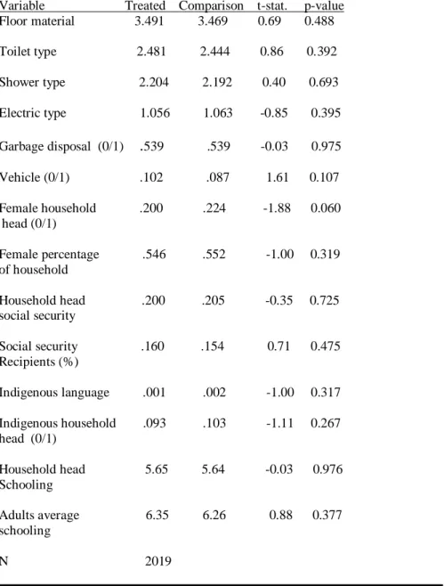 Table Va: Percent of 5-19 year olds enrolled in school                                                                                                                             