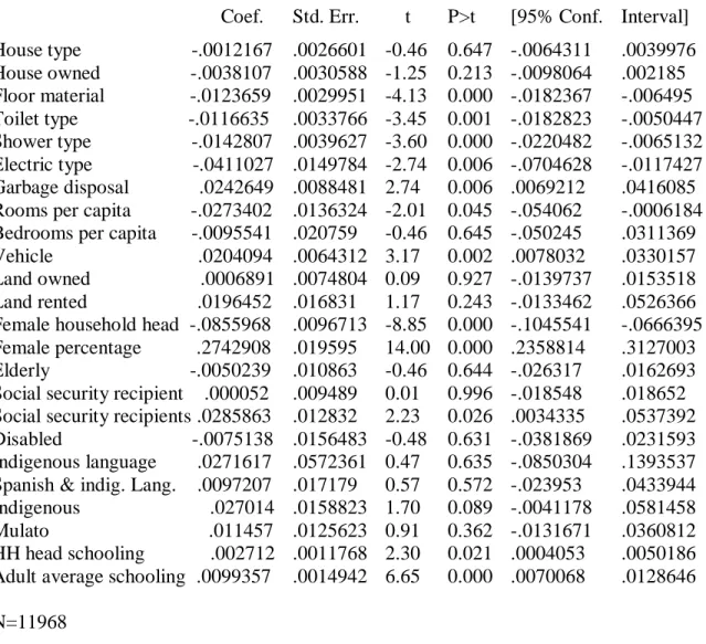 Table I: Enrollment predictors 