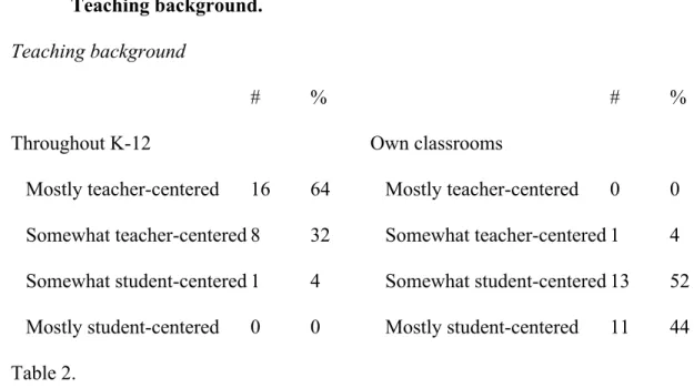 Table 2 describes the teaching style that preservice teachers experienced in their  own K-12 education and the teaching style they wish to adopt in their future classroom