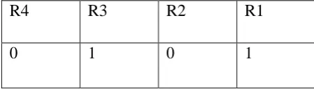 Table 6. Inputs of 15 bit data with one error  
