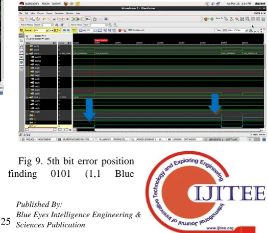 Fig 9. 5th bit error position 0101 
