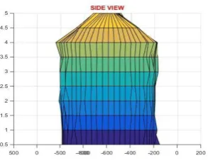 Fig. 3: 3D image obtained in MATLAB 