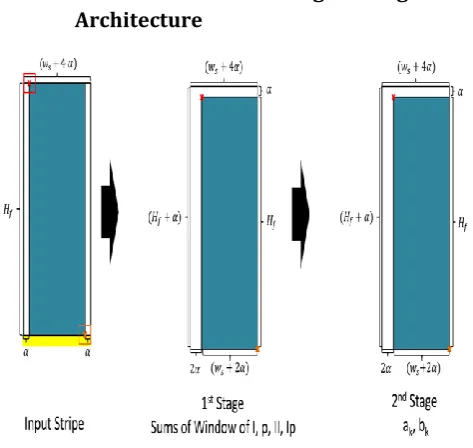 Fig. 4. Second part of dataflow of the proposed double integral image architecture. The right-most part shows the relationship of output qi and corresponded pixel location in the input stripe
