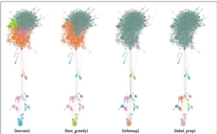 Fig. 6 USairports graph visualisation. USairports graph visualisation. The graph is plotted by means of