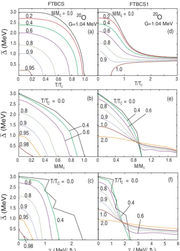 FIG. 2. (Color online) Same as Fig. 1 but for neutrons in 20 O using G = 1.04 MeV.
