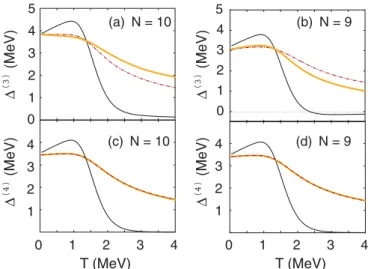 FIG. 3. (Color online) Temperatures [(a)–(c)], entropies [(d)–(f)], and pairing gaps [(g)–(i)] within the MCE as functions of excitation energy E ∗ for N = 8 (G = 0.9 MeV) obtained by using the Gaussian, Lorentz, and Breit-Wigner distributions from Eq