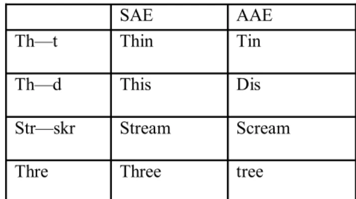 Figure 1: Initial Sounds 