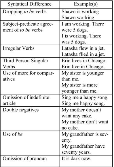 Figure 2: Syntactical Differences 