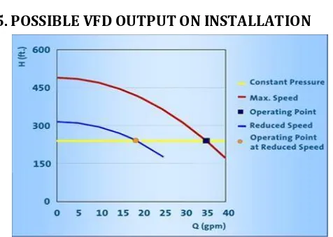 Fig 4. Boiler feed pump flow control curve 