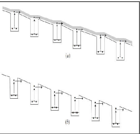 Fig 2.5:Bound-to-continuum (a) and (b) bound-to- bound transitions. 