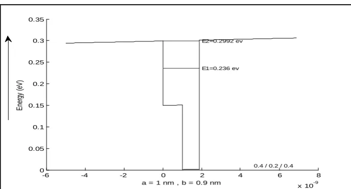 Fig 2.10:The stair case approximation of the potential