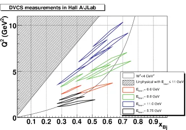 Figure 9. Kinematic region accessible with an 11 GeV beam on a ﬁxed target. The shaded top part representsthe unphysical region Eb > 11 GeV and the lower-right shade area corresponds to the region of invariant massW < 2 GeV
