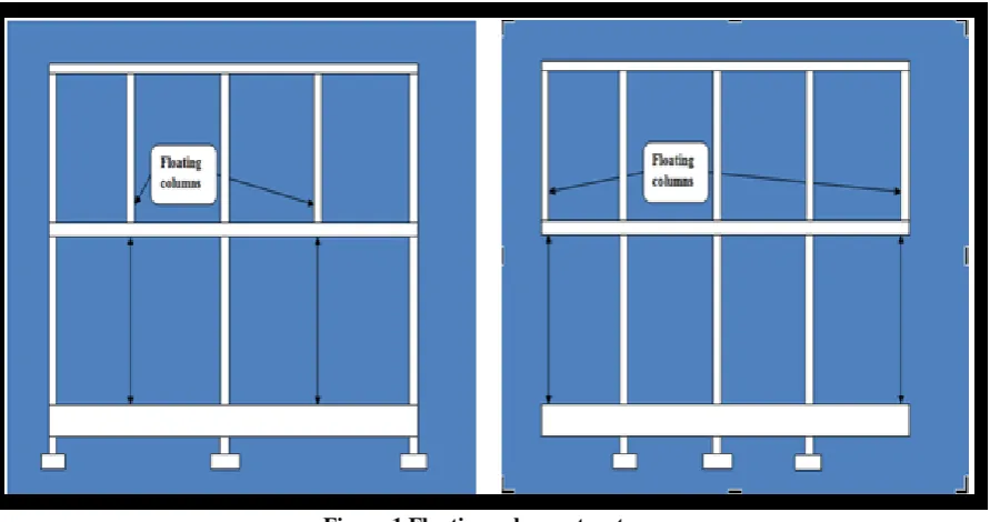 Figure 1 Floating column structure  