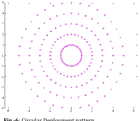 Figure 8a and 8b shows the change in the position of a sensor after the its movement along a path