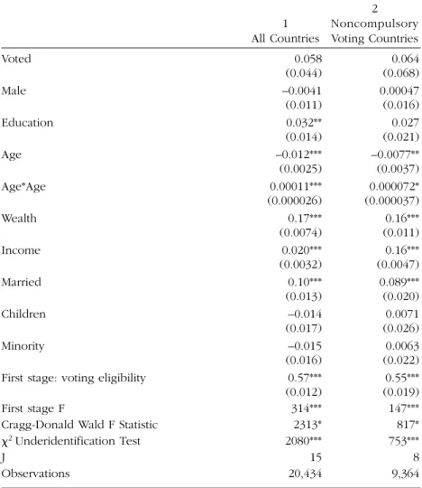 Table 3. Two-Stage Least Squares Regression Estimates 2