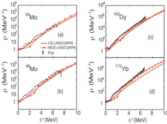 Fig. 3. Level densities as functions of E ∗ obtained within the CE-LNSCQRPA (solid line) and MCE-LNSCQRPA (triangles) versus the experimental data (circles with error bars) for 94 Mo (a), 98 Mo (b), 162 Dy (c), and 172 Yb (d).