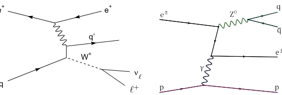 Figure 1. Examples of tree level diagrams of W (left) [7] and Z (right) [5] boson production in ep collisions.