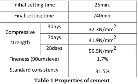 Table 4 Properties of Plastic aggregate 