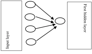 Fig. 4. Fully connected neural network 