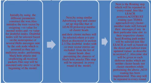table of nodes checked while sending information from source to sink,alongwith checking of direct and indirect trust values