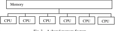 Fig. 3. A shared memory System. 