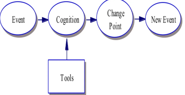 Figure 1. Event path for professional reflection. 